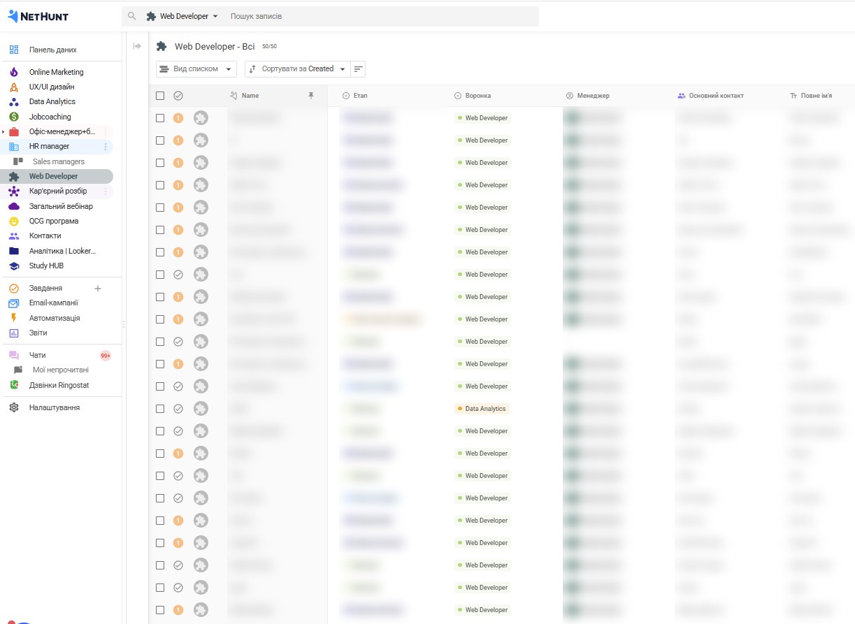 Deals in the CRM where leads come from