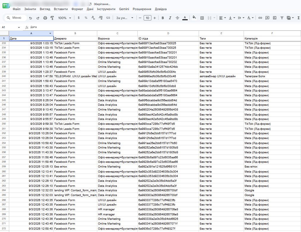 Leads arrive in the table, source assigned automatically
