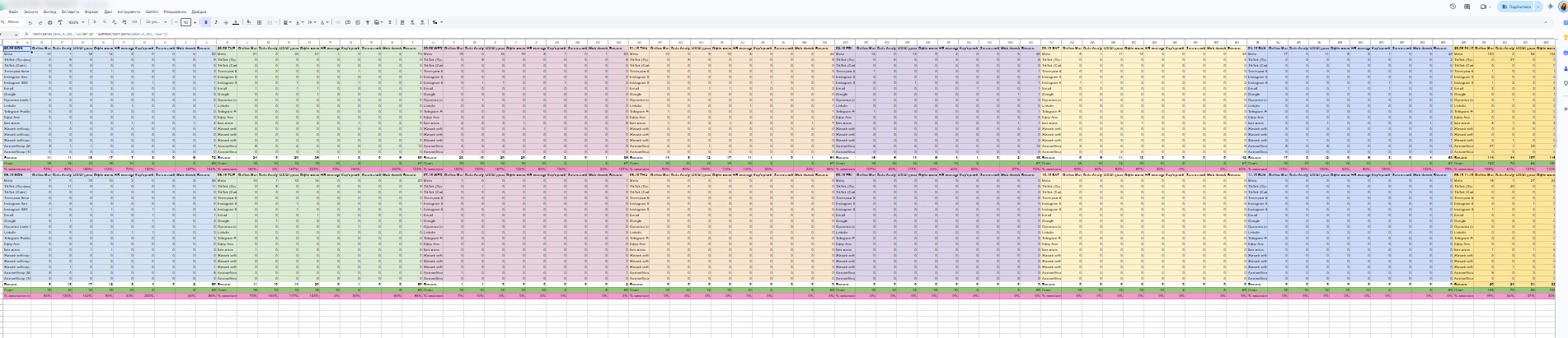 A full week: 7 days plus total, each week below the previous one