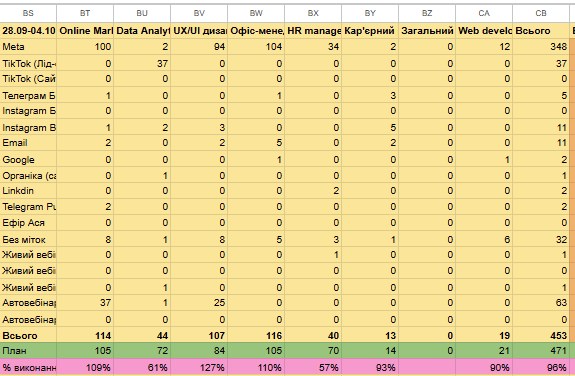 Weekly total: 453 leads