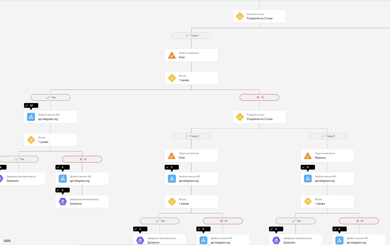 Separate logic for webinars