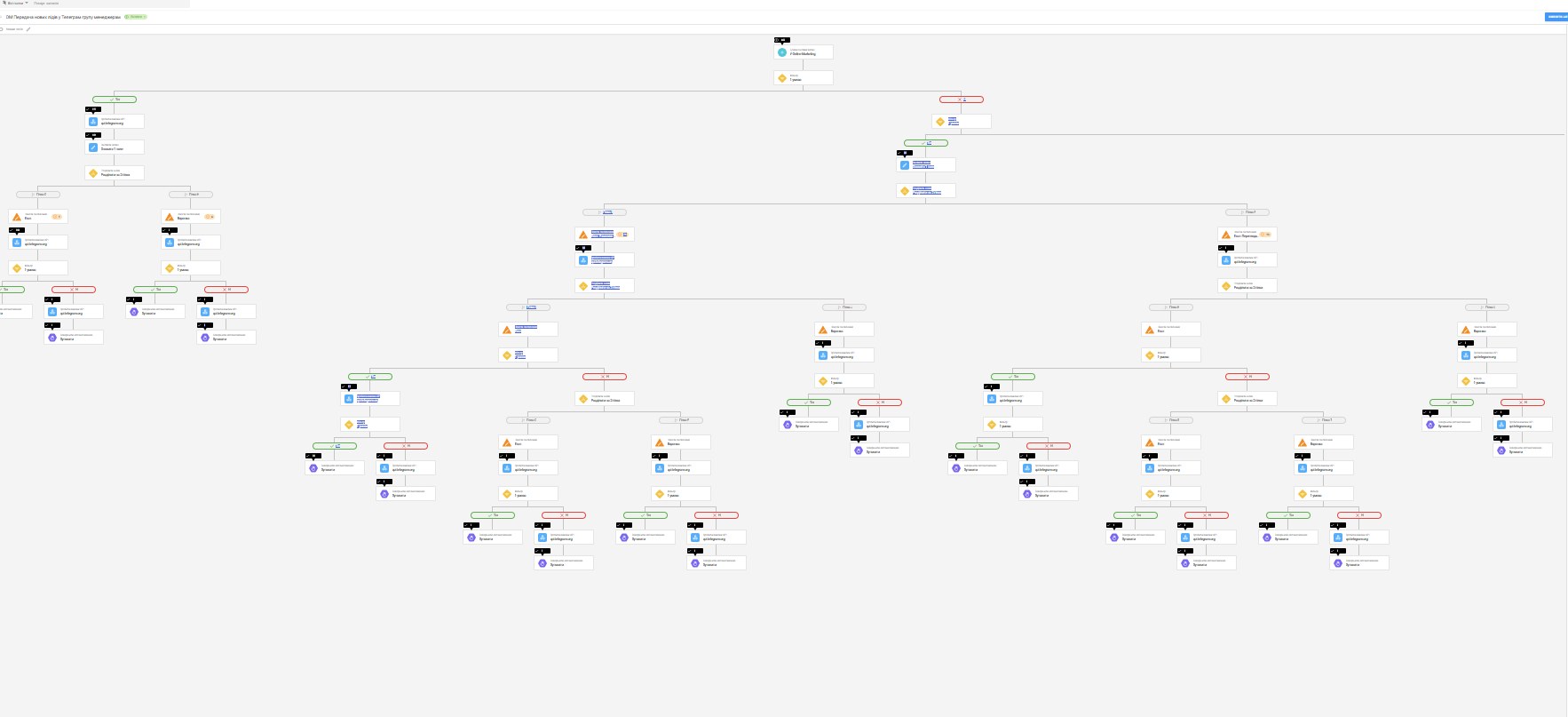 The scale of one automation