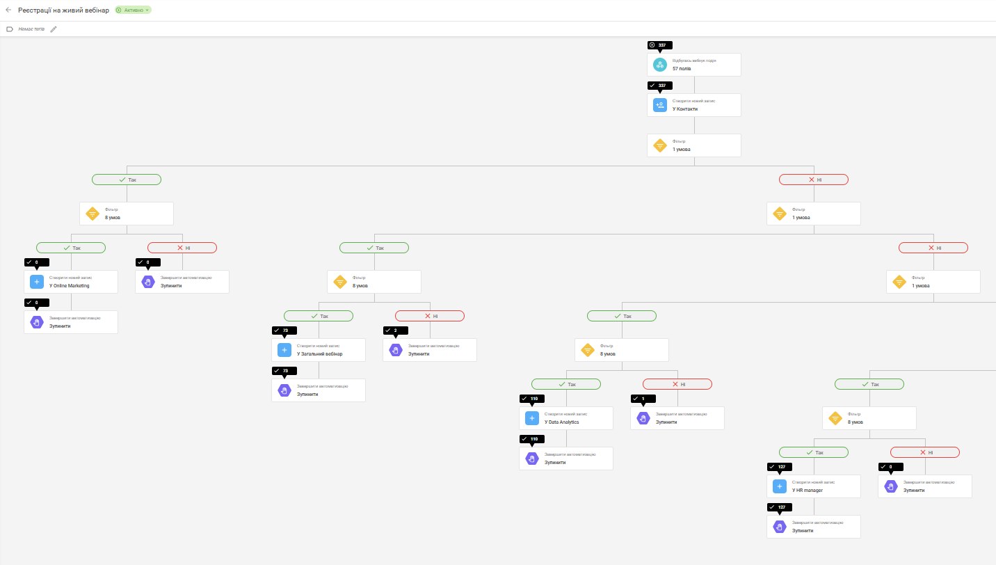 Sign-up lands in the CRM
