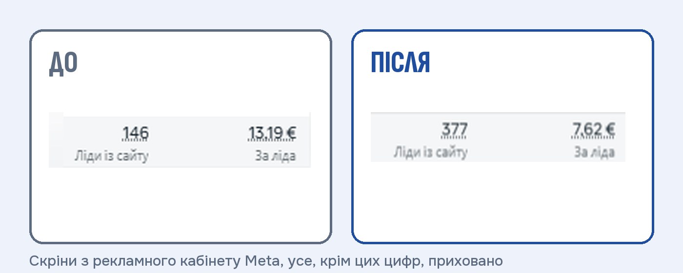 Result in the ad account