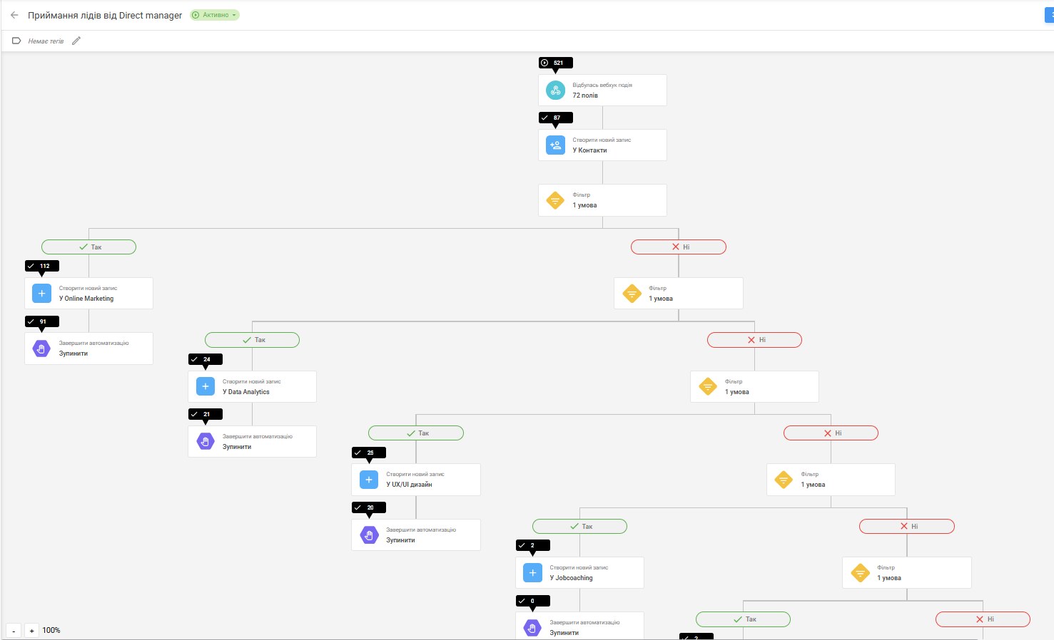 NetHunt receives and routes