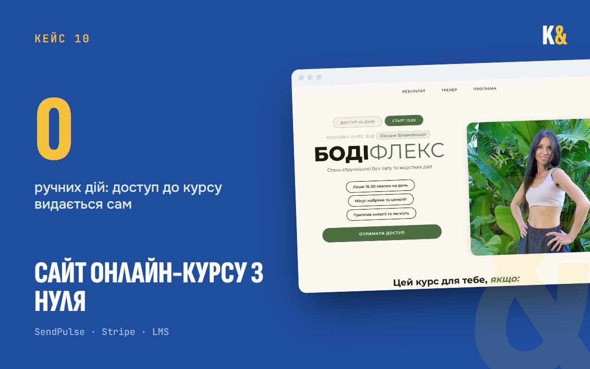 Сайт онлайн-курсу з нуля